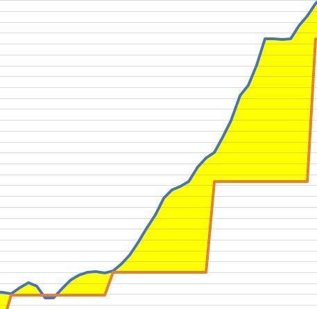 Your Social Security Benefit Lags Inflation