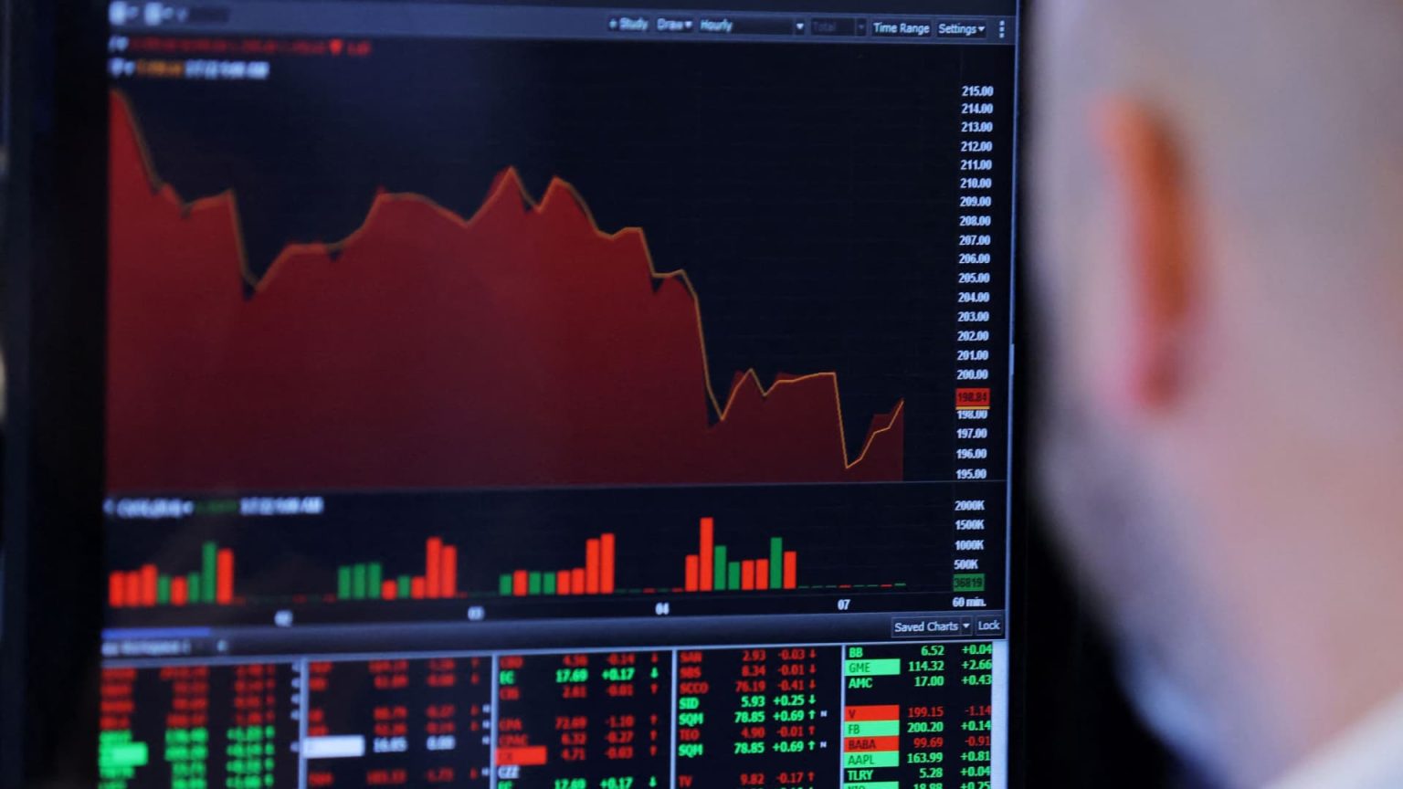 Here’s what is behind the stock market’s selloff and what we’re doing about it