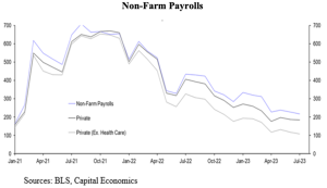 No Soft-Landing – The Data Says So!
