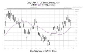 Red Metal Stock Due For Rebound