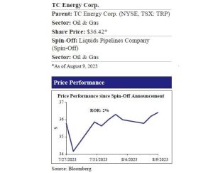 TC Energy Initiates Plan To Spin-Off Liquids Pipeline Business To Create Value