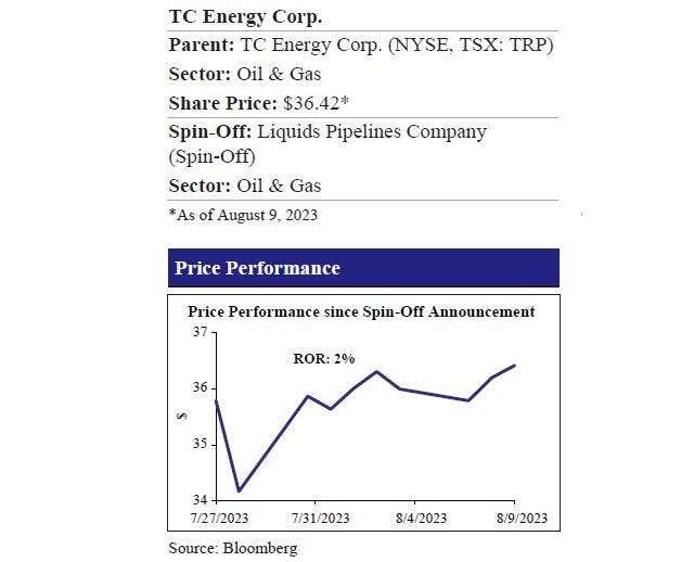 TC Energy Initiates Plan To Spin-Off Liquids Pipeline Business To Create Value