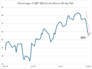 The Power Of Contrarian Investing In Unpredictable Market Conditions