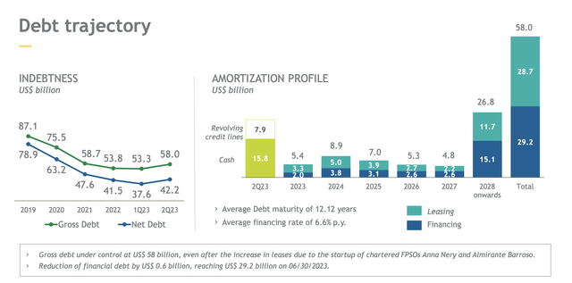 Petrobras Investor Presentation