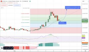 Shiba Inu Price Prediction as SHIB Pumps Up 15% in 24 Hours – Are Whales Buying?