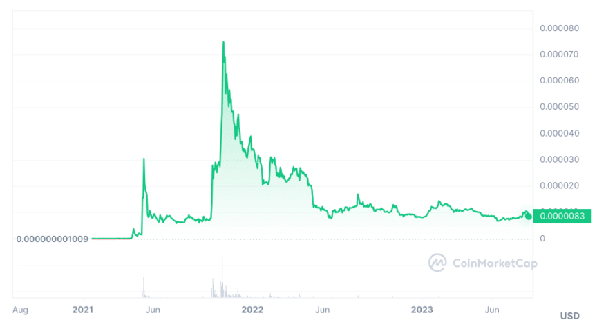 best layer 2 blockchain tokens