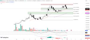 Is It Too Late to Buy Rollbit Coin? RLB Price Spikes Up 15% and Launchpad Raises $1.5 Million