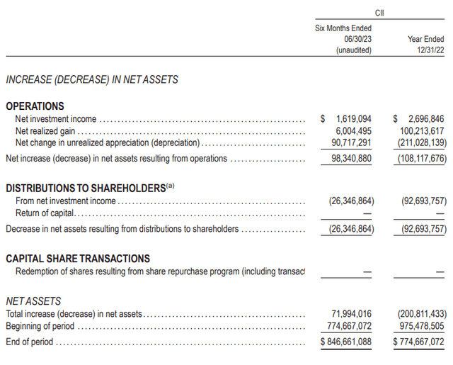 CII Semi-Annual Report