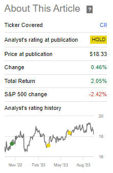 CII Performance Since Prior Update