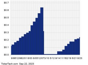 Bank Of America Is Oversold