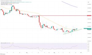 LUNC Gains 1% – Can LUNC Challenge September High?