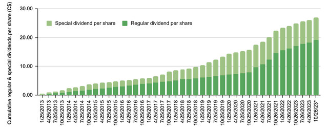 The cumulative regular and special dividends paid out by Labrador Iron Ore Royalty Corp