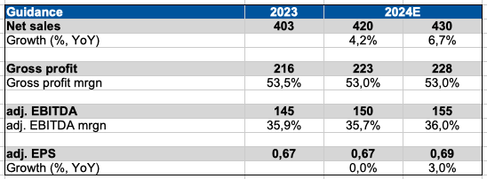 Company's information