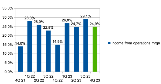 Company's information