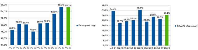 Company's information
