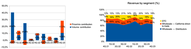 Company's information