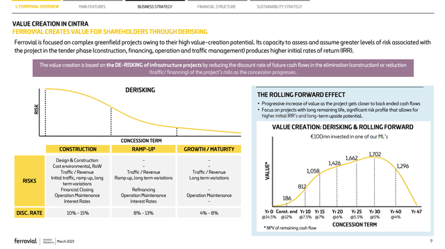 A screenshot of a graph Description automatically generated