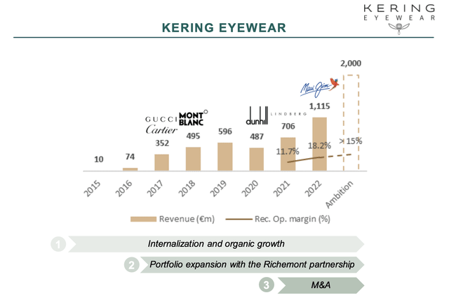 A chart, showing the strategic plan for Kering Eyewear
