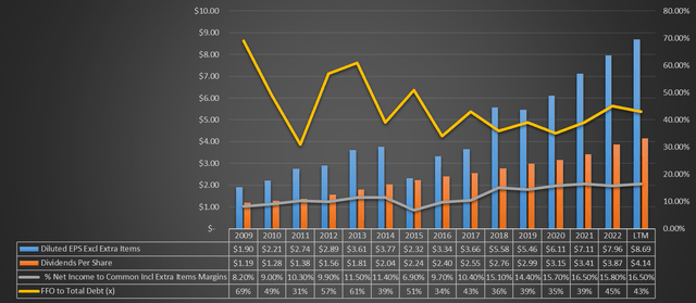 Chart based on Seeking Alpha data
