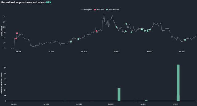 HPK Insider Trades