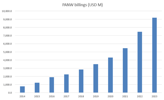 A graph of a bar chart Description automatically generated with medium confidence