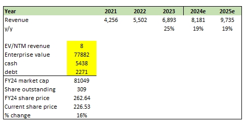 A screenshot of a data Description automatically generated