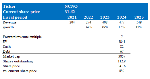 A blue and white rectangular object with numbers and text Description automatically generated