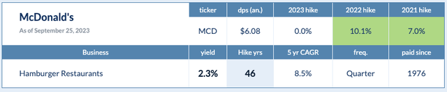 Dividend Hike