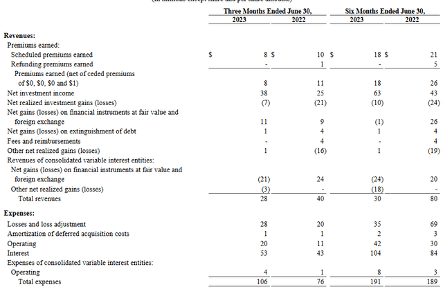 The income statement from the company