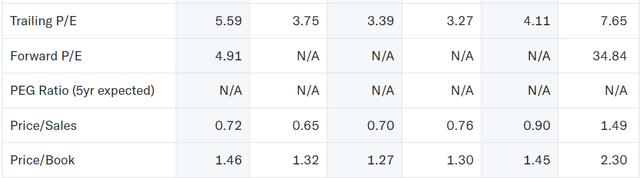 That valuation of the company right now
