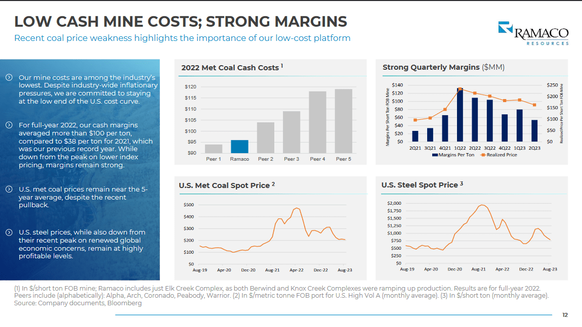 The margin profile of METC
