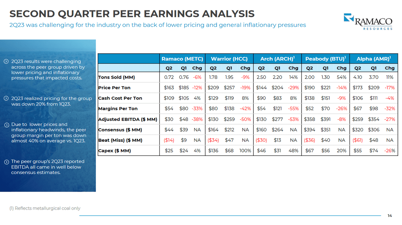 The last quarters results