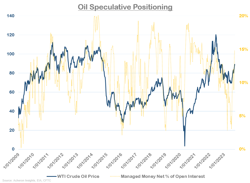 Oil speculative positioning