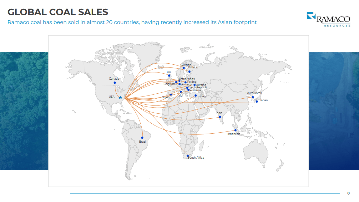 The coal sales around the world
