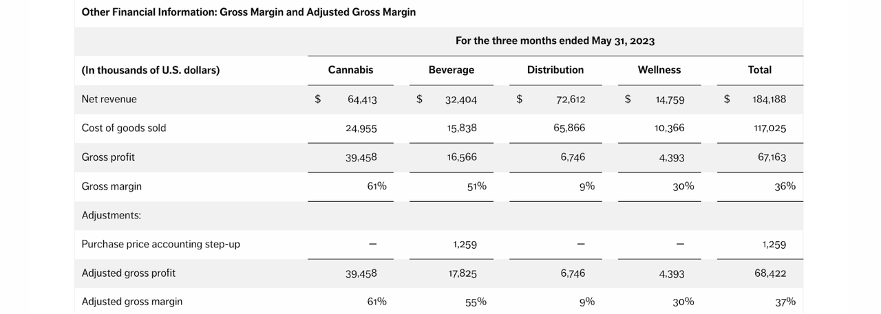 net revenue by segment
