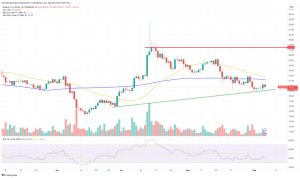 Solana Price Prediction as Excitement Around VISA Partnership Grows – Can SOL Reach $1,000?