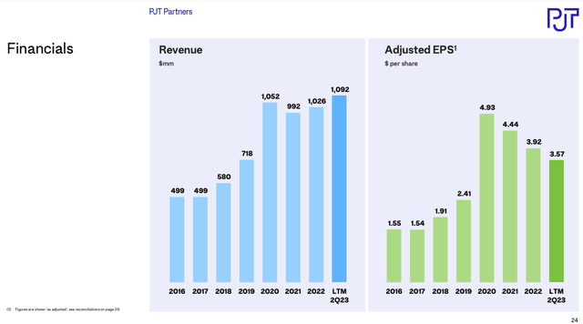 PJT financials