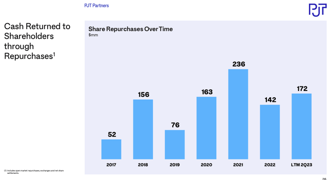 PJT Buyback History
