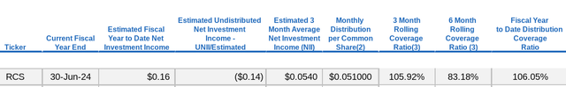 Income Metrics
