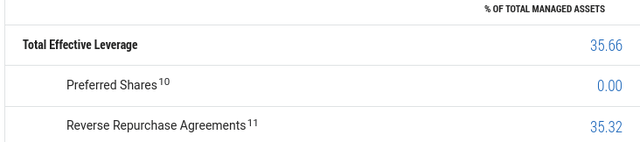 RCS' Use of Leverage