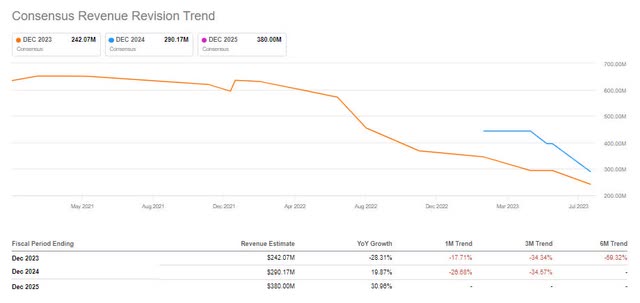 analyst estimates revenue MX