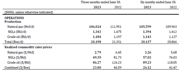 Production Breakdown