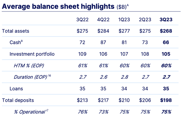 A table with numbers and letters Description automatically generated