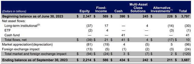 A table with numbers and words Description automatically generated