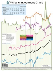 Financial Health Examinations