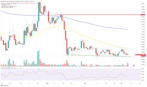 Dogecoin Price Prediction as DOGE Attempts to Climb Above 50-day EMA – Can Momentum Be Regained?