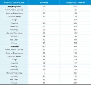 The National Team Buys Low