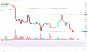 Ethereum Price Prediction as ETH Experiences a 5% Weekly Decline – Is the Bearish Trend Set to Continue?