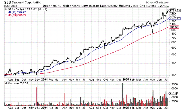 StockCharts.com - Seaboard, Daily Price & Volume Changes, July 2003 to July 2005