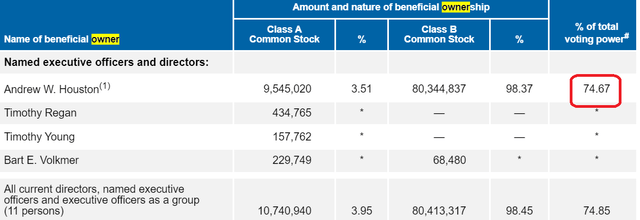 DBX SEC filing